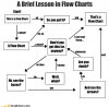 flow-chart-flow-chart.jpg